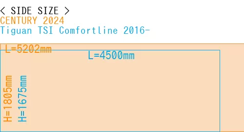 #CENTURY 2024 + Tiguan TSI Comfortline 2016-